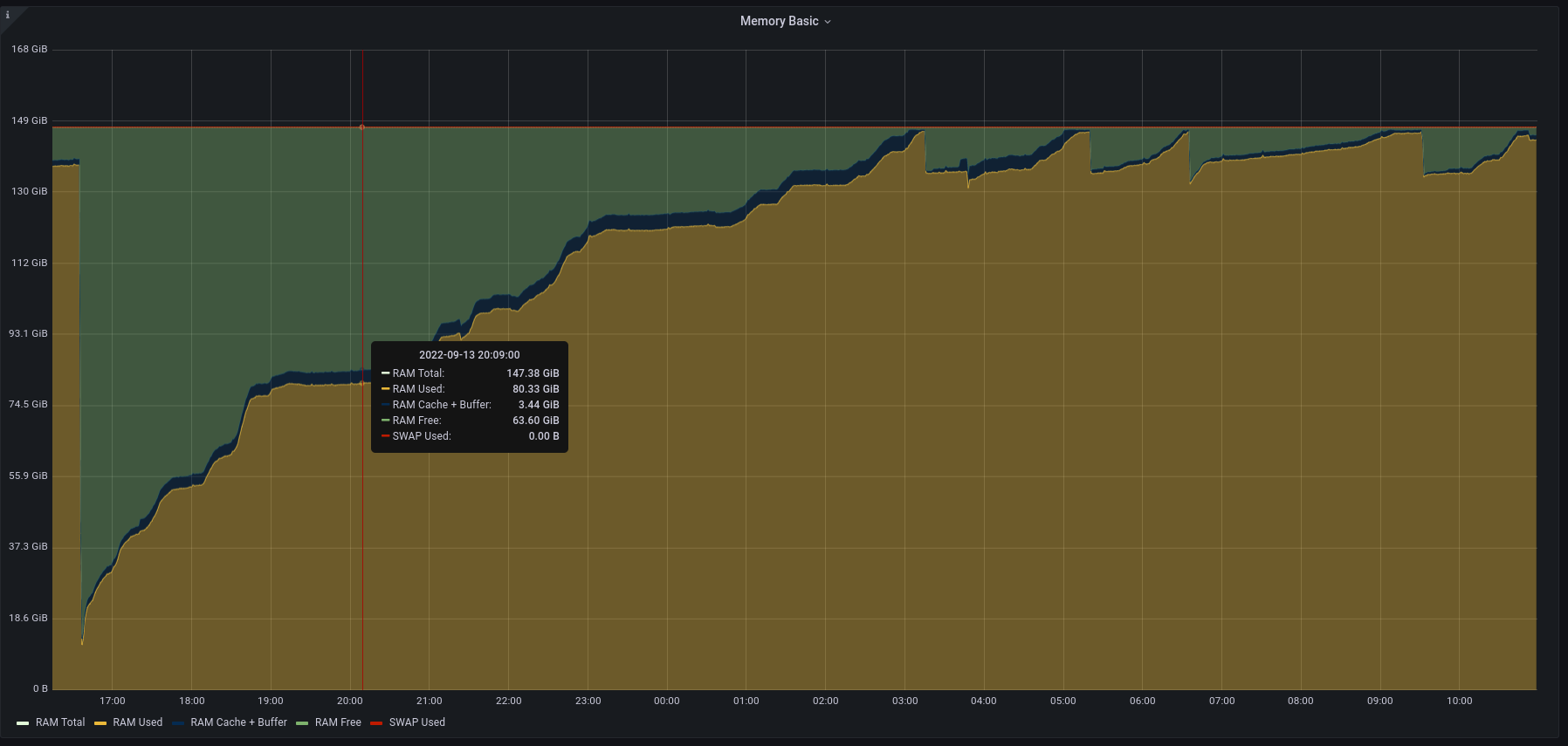 Foreman 2.3.1 - memory leak? - Support - TheForeman