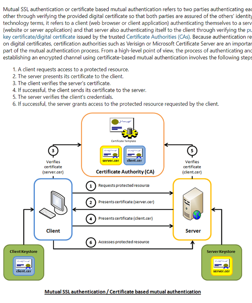 Генерация ssl. SSL аутентификация. SSL сертификат схема. SSL схема работы. Схема SSL соединения.