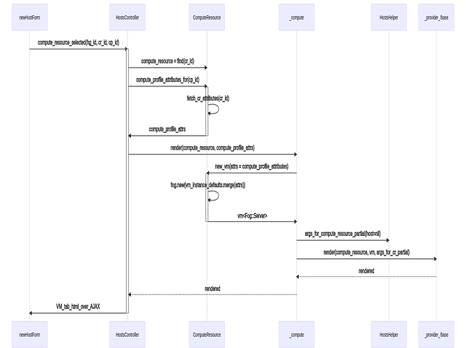 mermaid-diagram-20210317154012