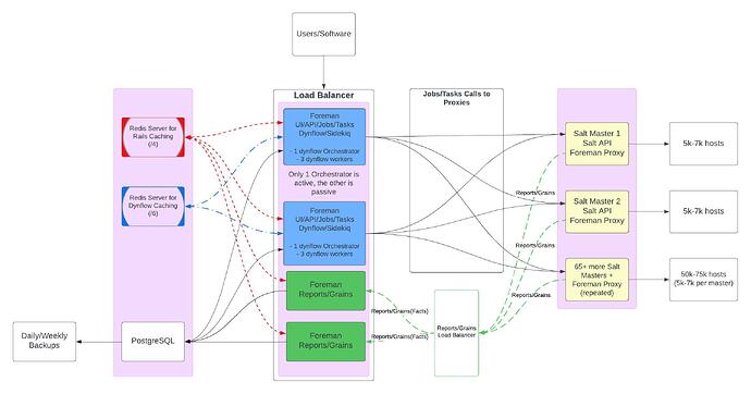 Foreman Architecture (1)