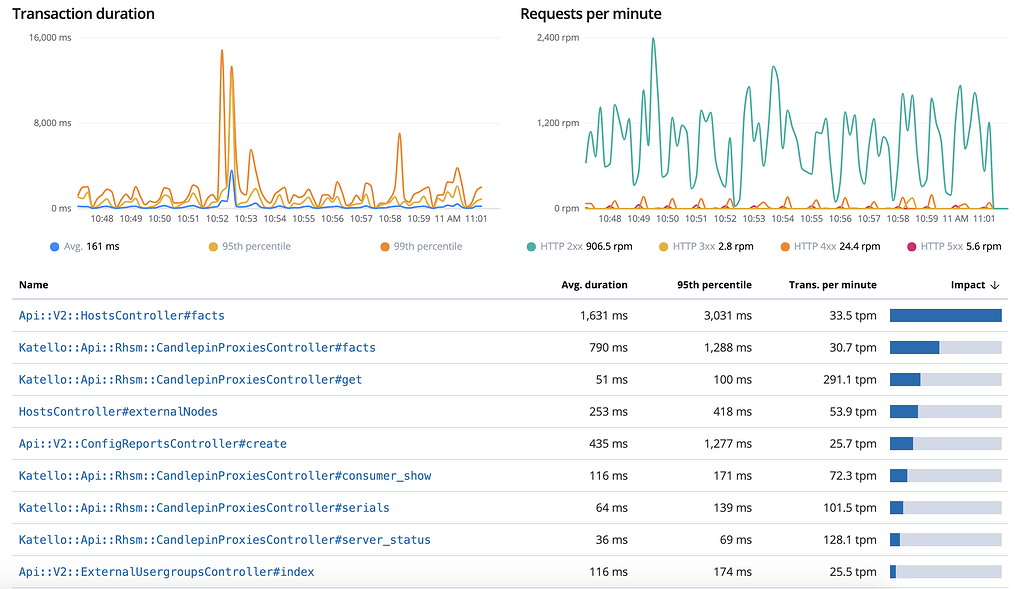 New plugin Elastic APM integration Development TheForeman