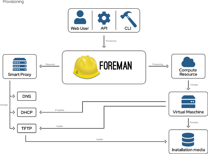Foreman-Feature-Images_Provisioning