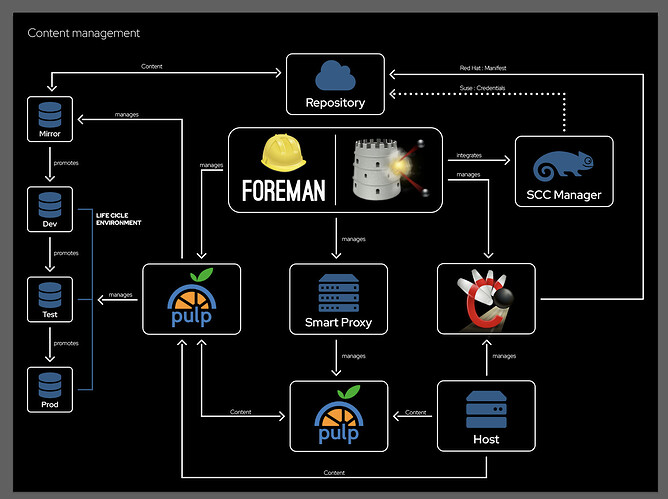 Foreman-Feature-Images_Content management_dark
