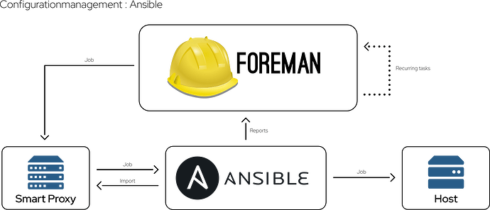 Foreman-Feature-Images_Ansible Configurationmanagement