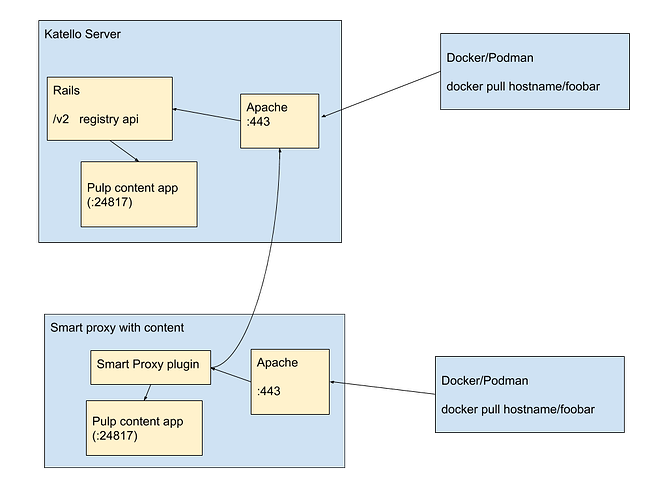 smart proxy container gateway2