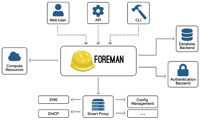 Foreman-Erklärbild-01