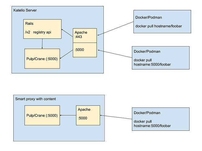 smart proxy container gateway1