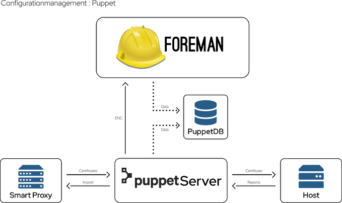 Foreman-Feature-Images_Puppet Configurationmanagement