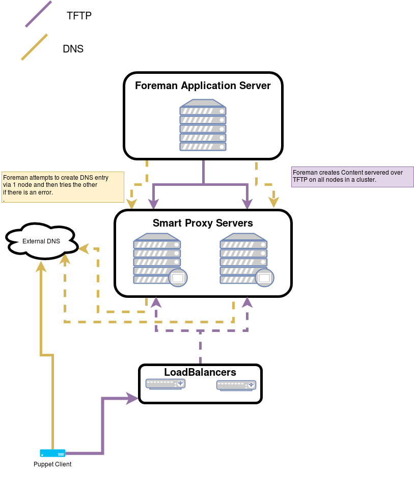 Setting up TFTP cluster.md(2)