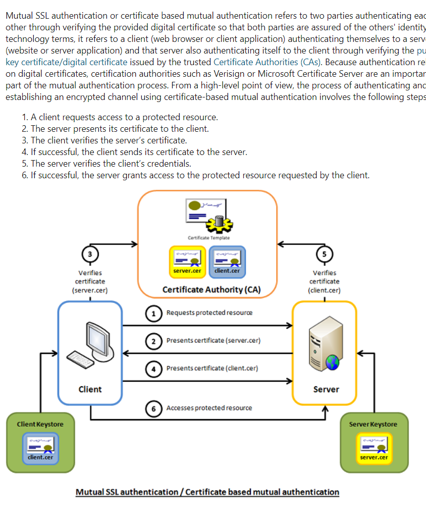 Ssl support