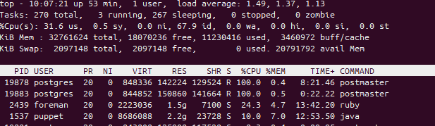 Foreman_Performance_Problem