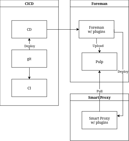 env-storage-plugin-flow.drawio